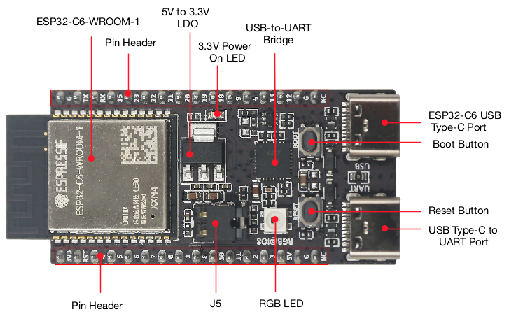 Home Automation Systems Diy - Плата ESP32 C6 DevKitC 1 N8