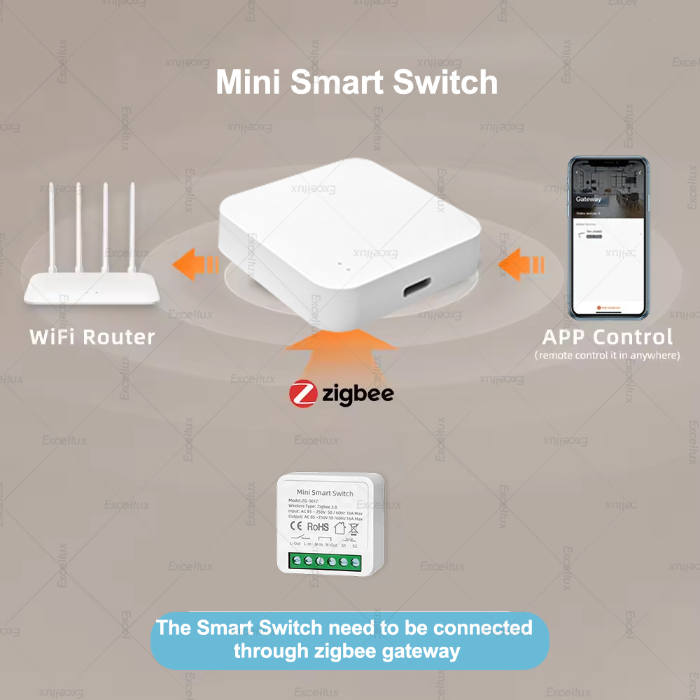 Умный мини-выключатель 16А Zig – обзор и цена Smart Home Automation Diy