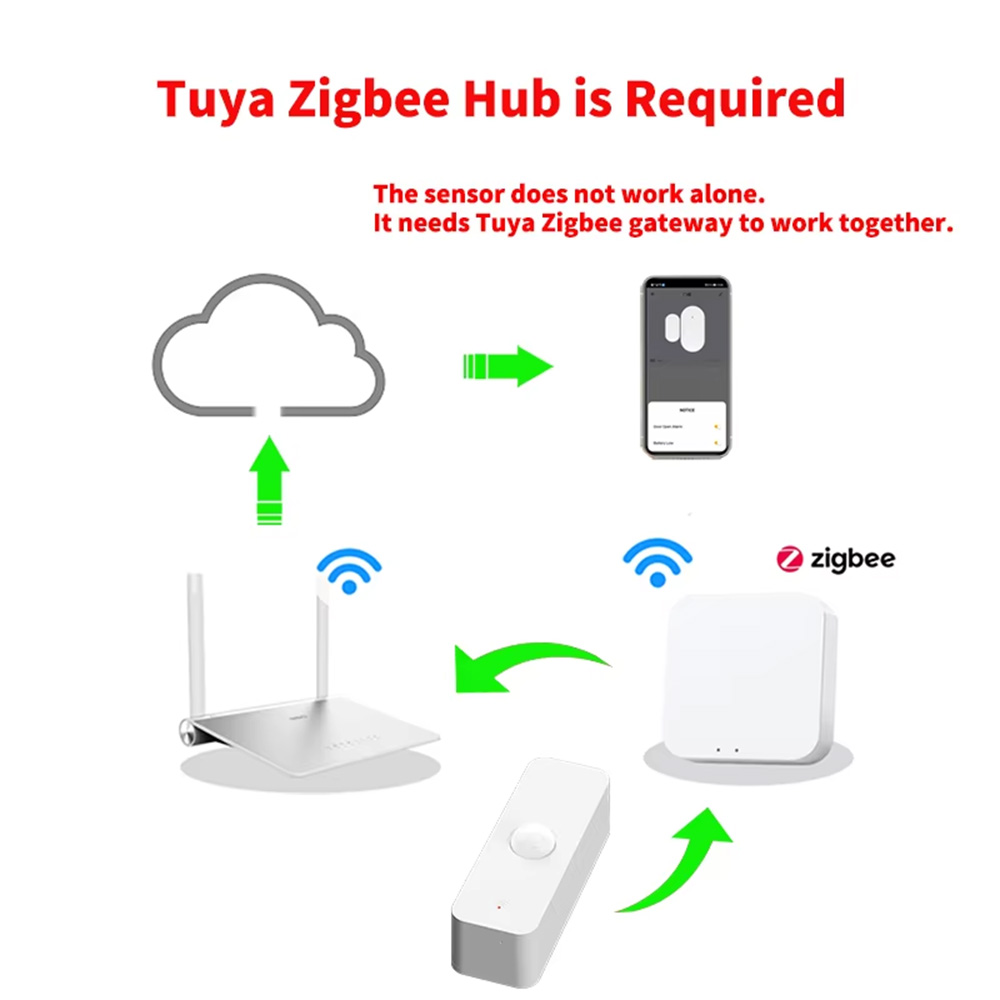 Умный датчик движения PIR с Wi – обзор и цена Home Automation Technology